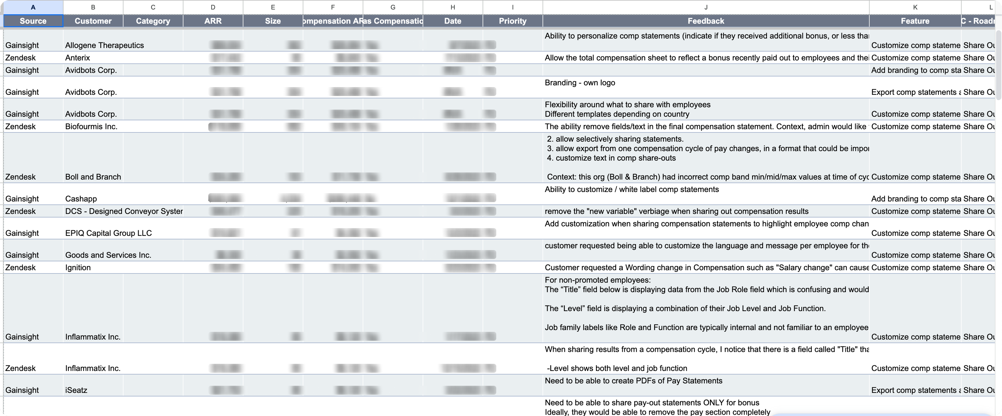 Customer retention pain point / admin frustration